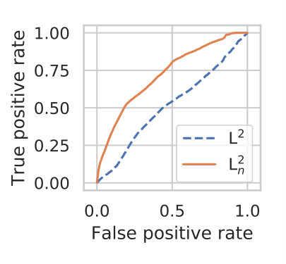 Figure 32