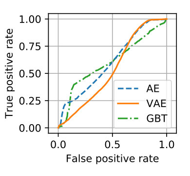 Figure 33