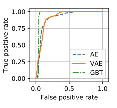 Figure 34