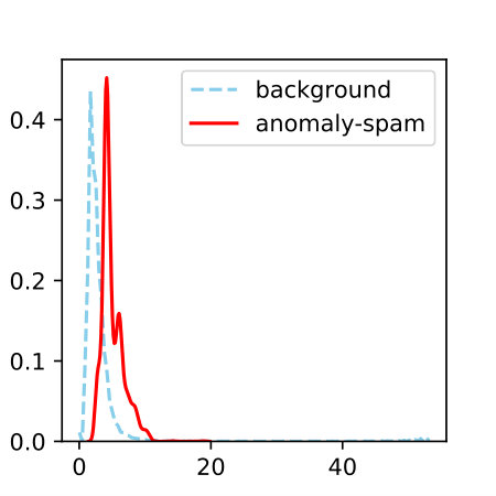 Figure 35
