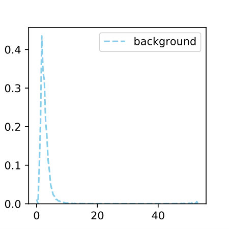 Figure 36