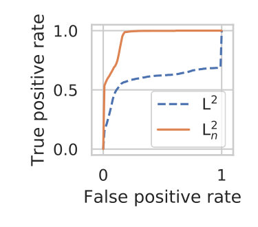 Figure 38