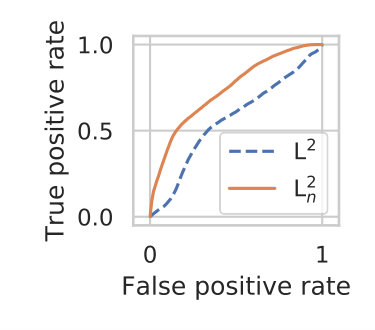 Figure 39