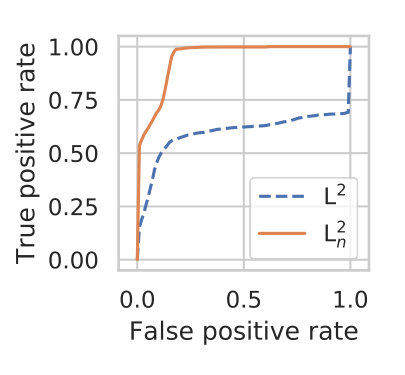 Figure 40