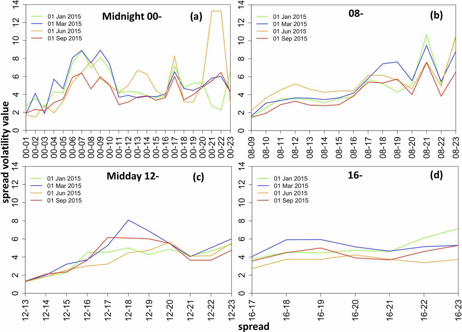 Figure 13