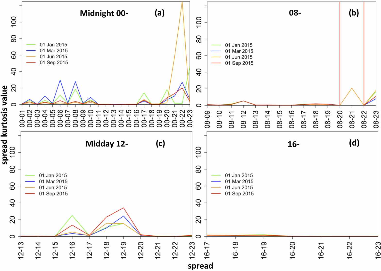 Figure 15