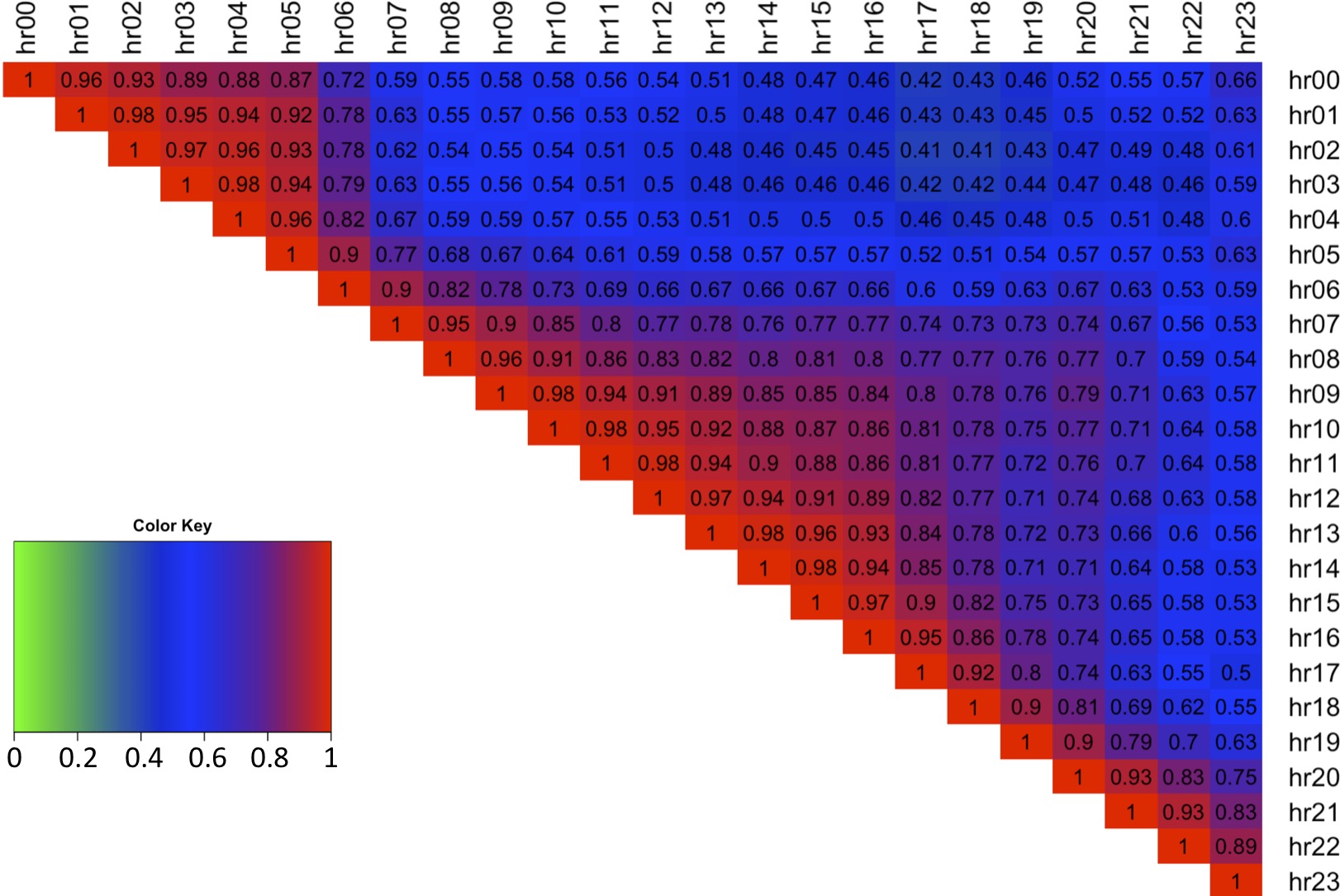 Figure 22