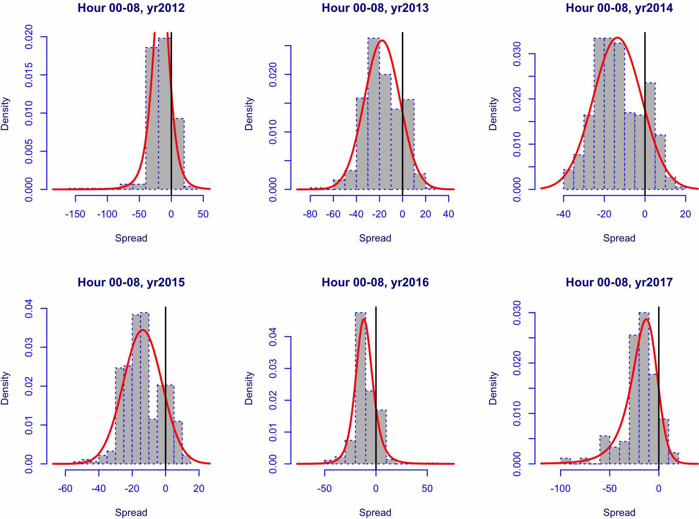Figure 23