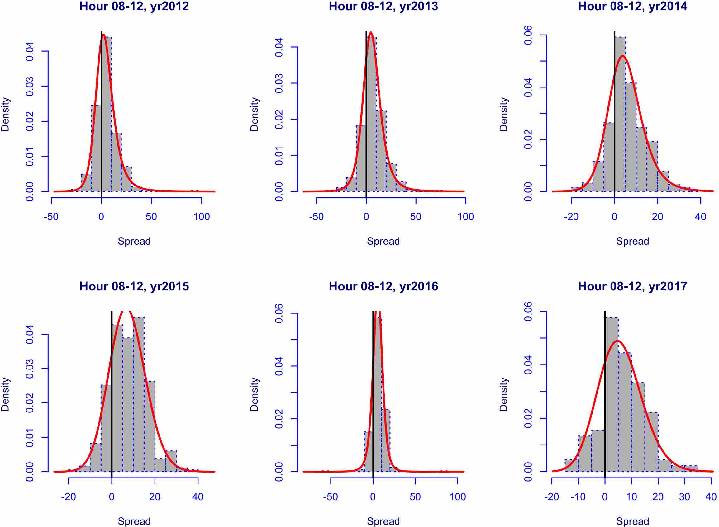 Figure 24