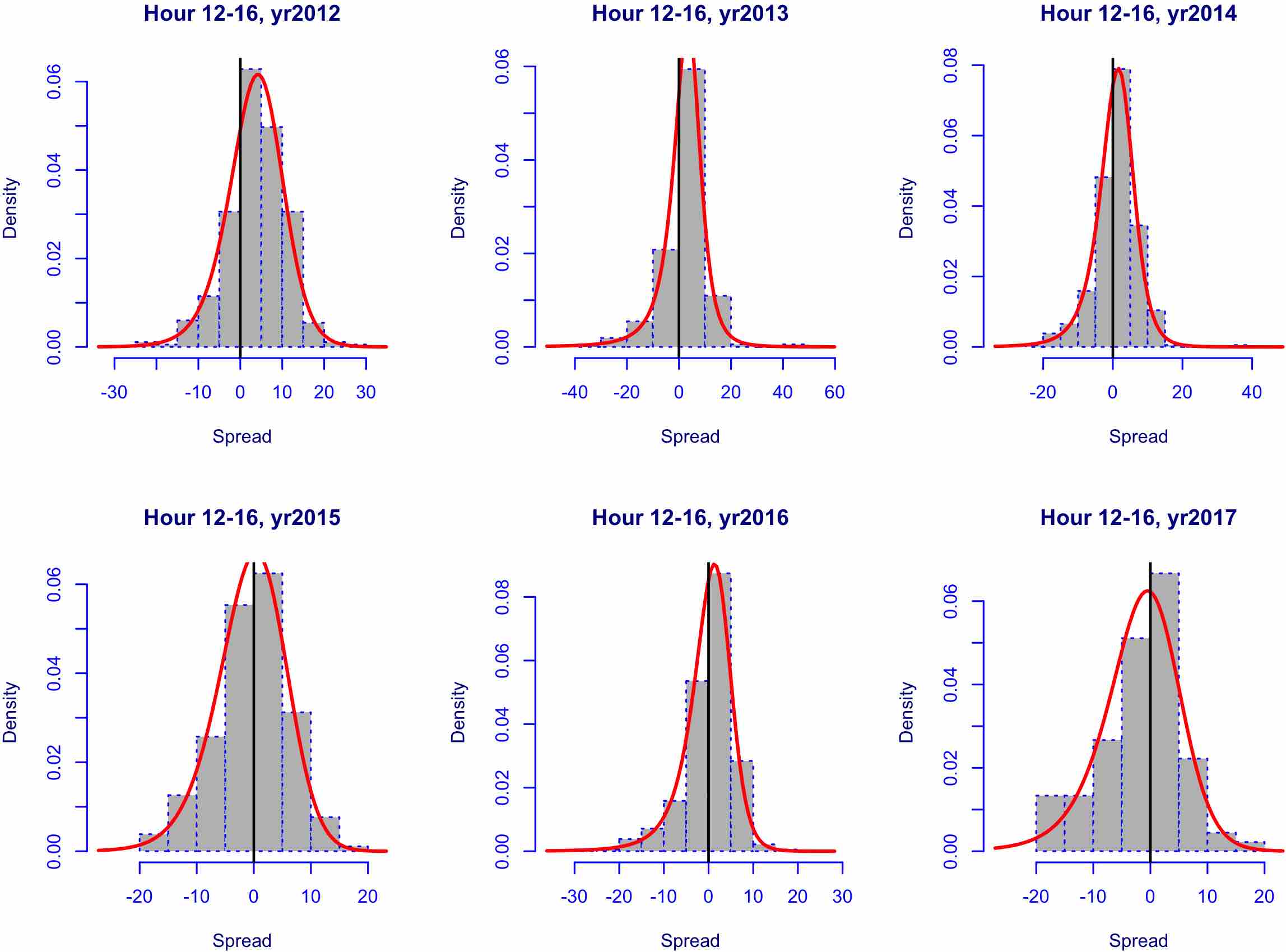 Figure 25