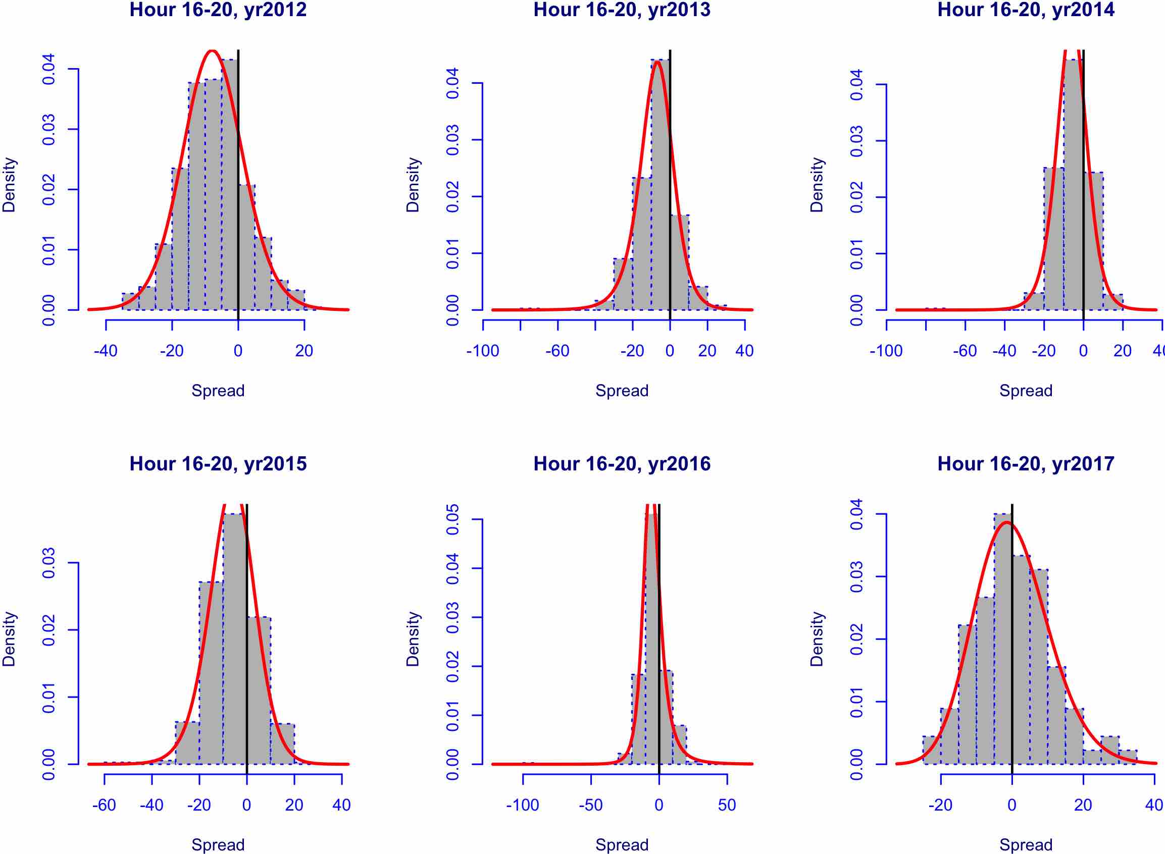 Figure 26