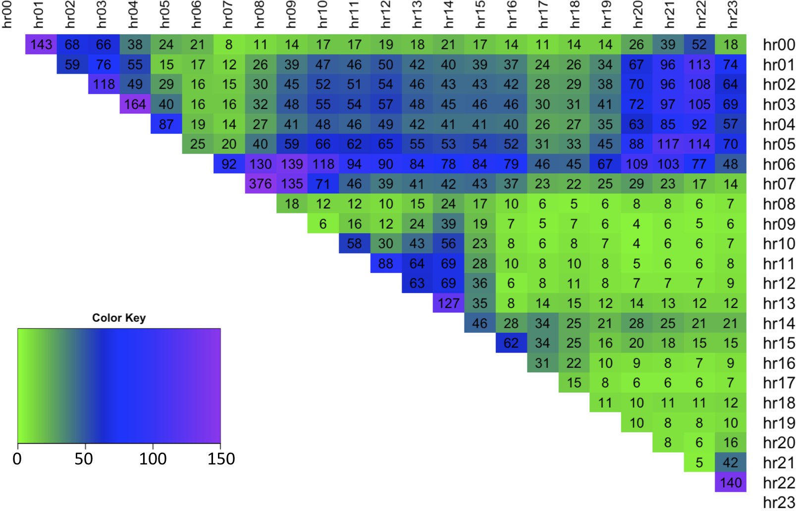 Figure 28