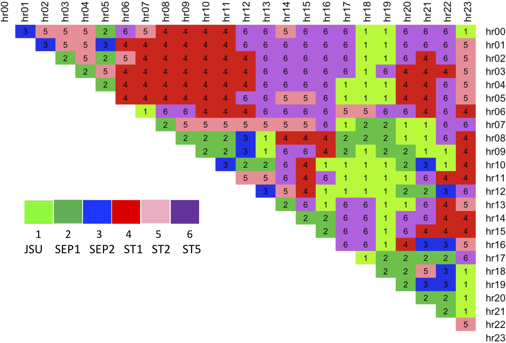 Figure 29