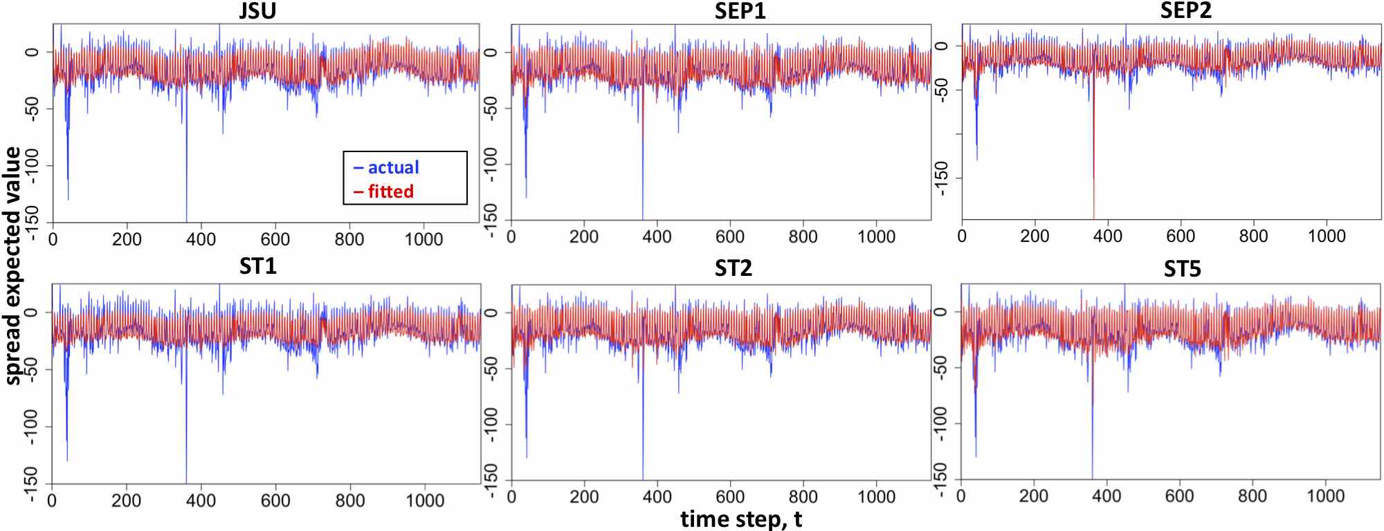 Figure 30