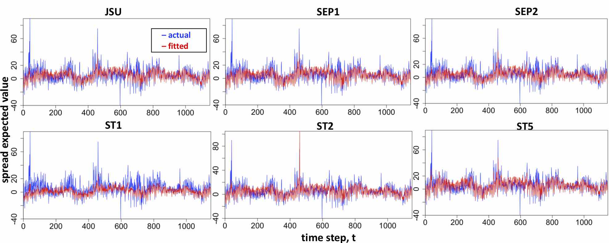 Figure 31