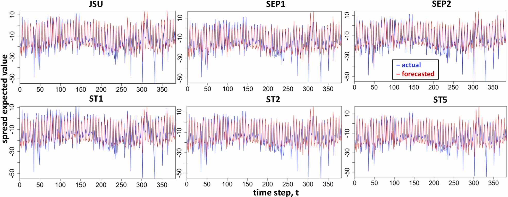 Figure 32