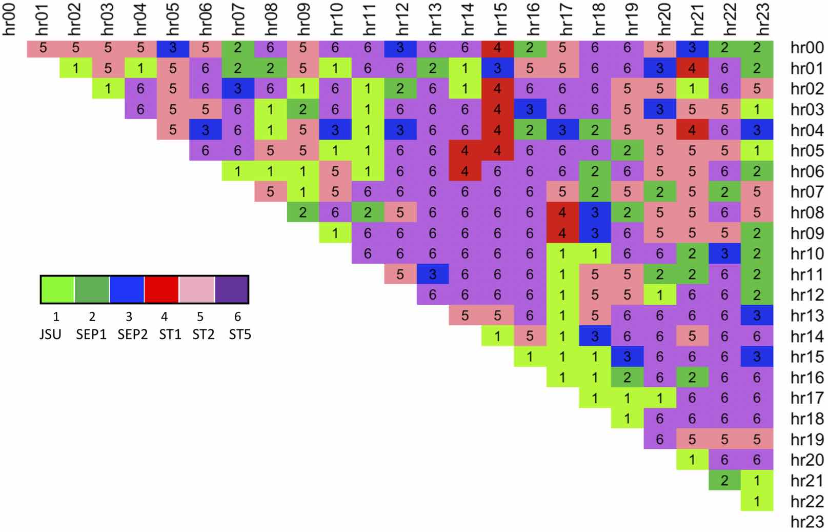 Figure 34