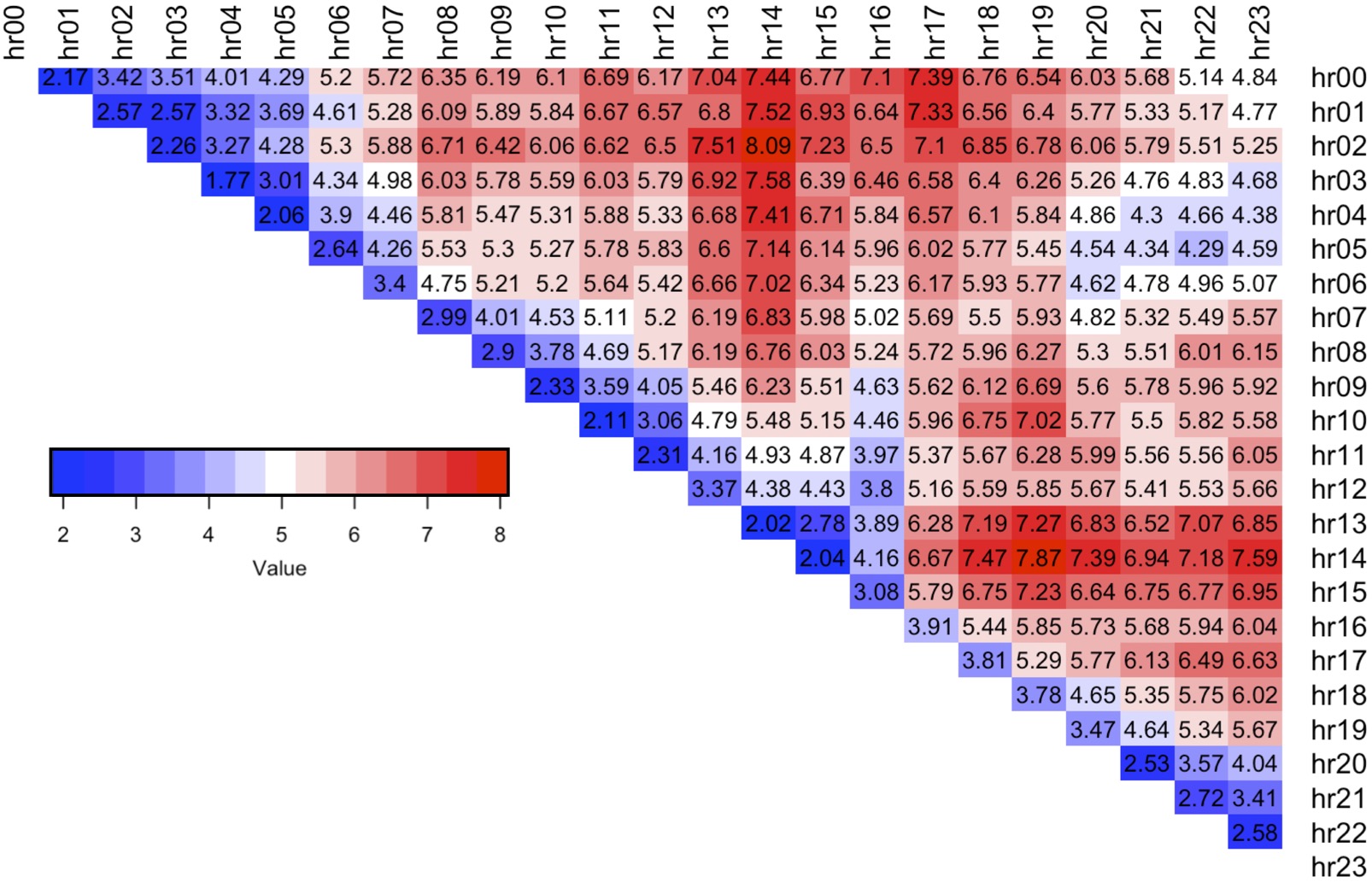 Figure 35
