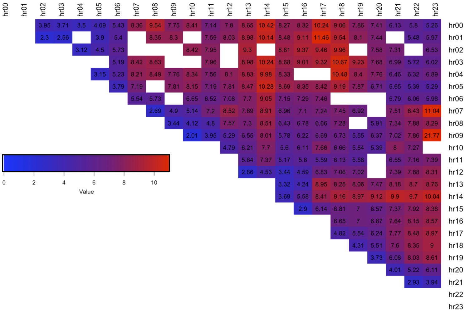 Figure 36