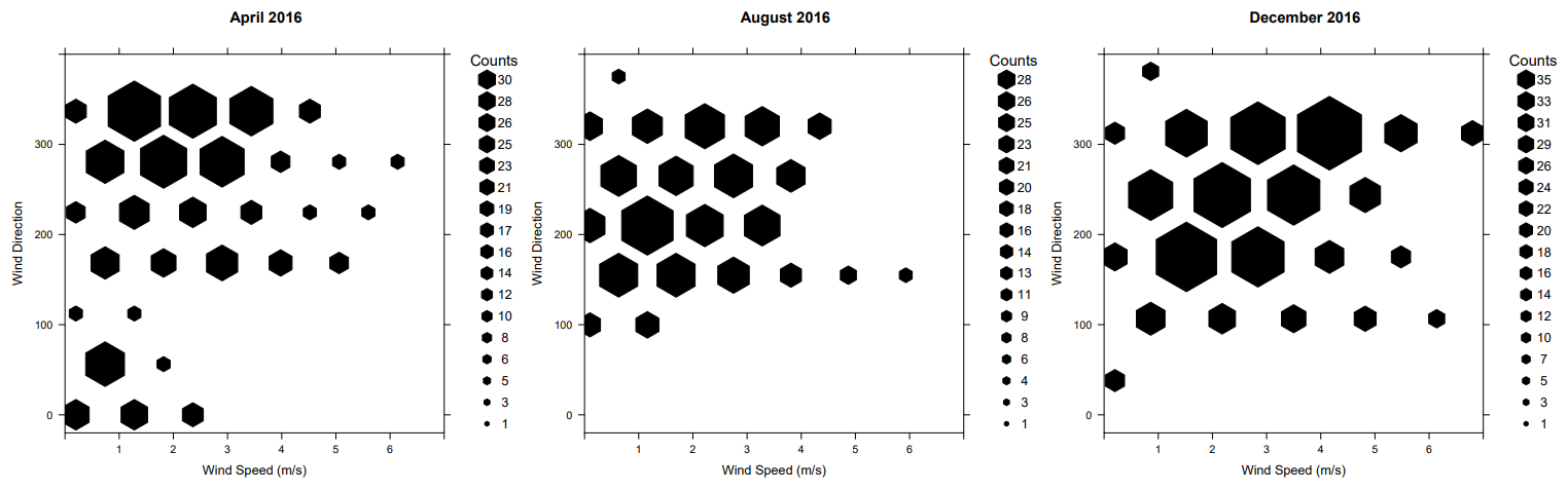 Figure 17