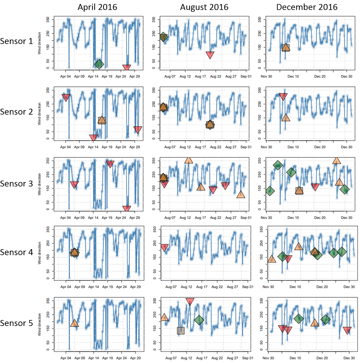 Figure 20