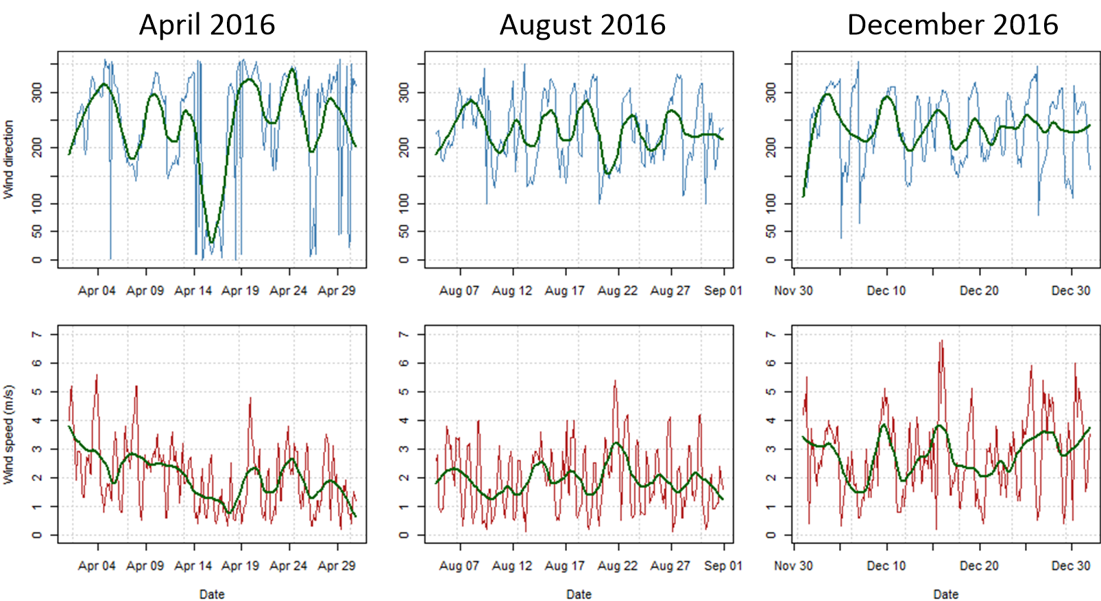 Figure 22