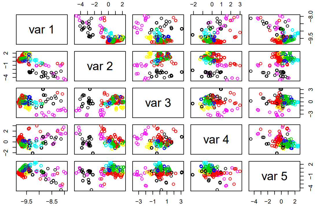 Figure 24