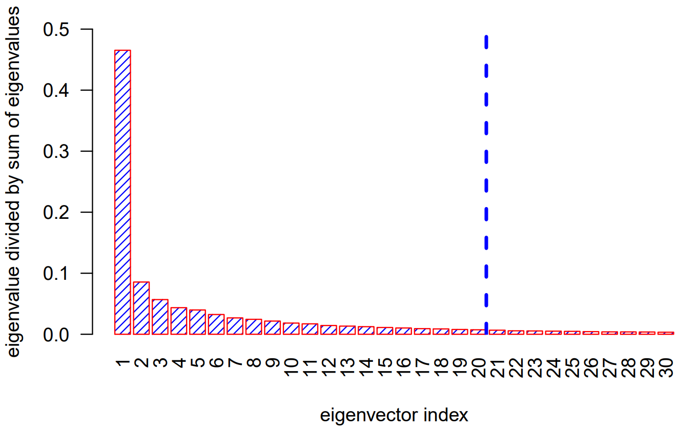 Figure 26