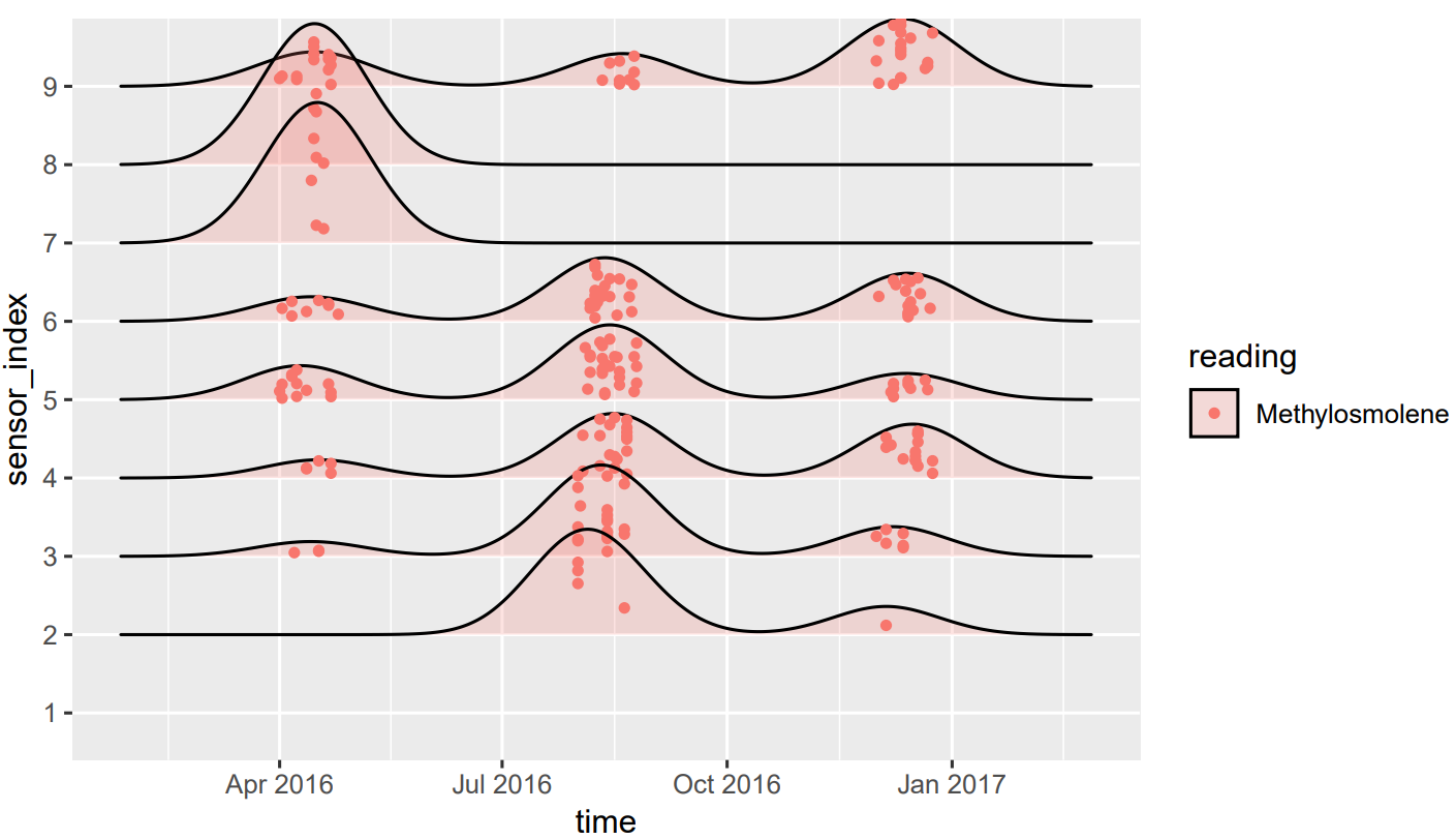 Figure 27