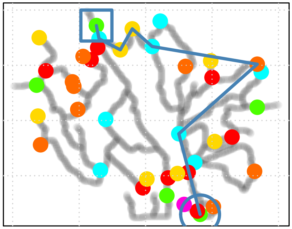 Figure 30