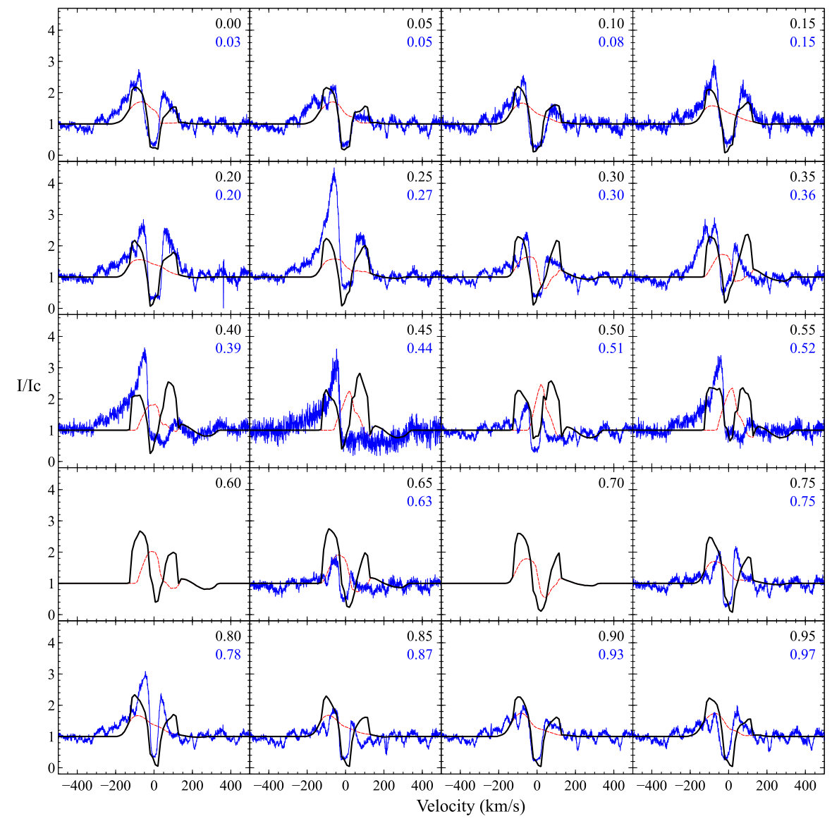 Figure 9