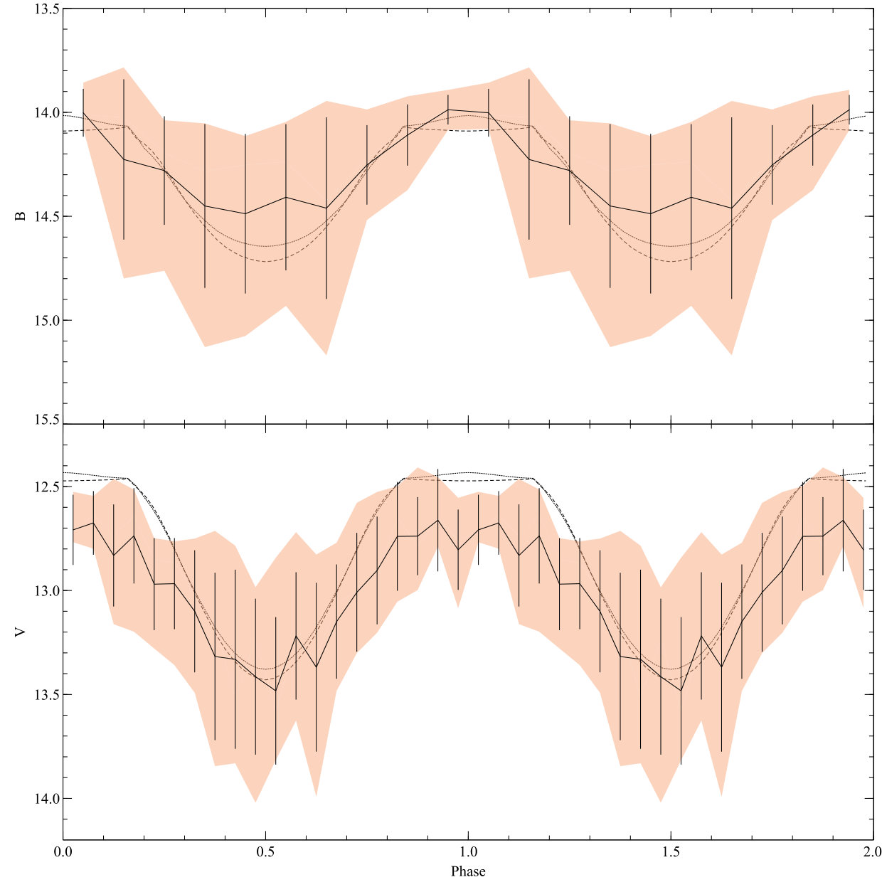 Figure 17