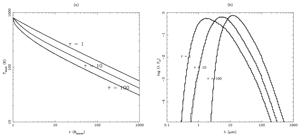 Figure 22