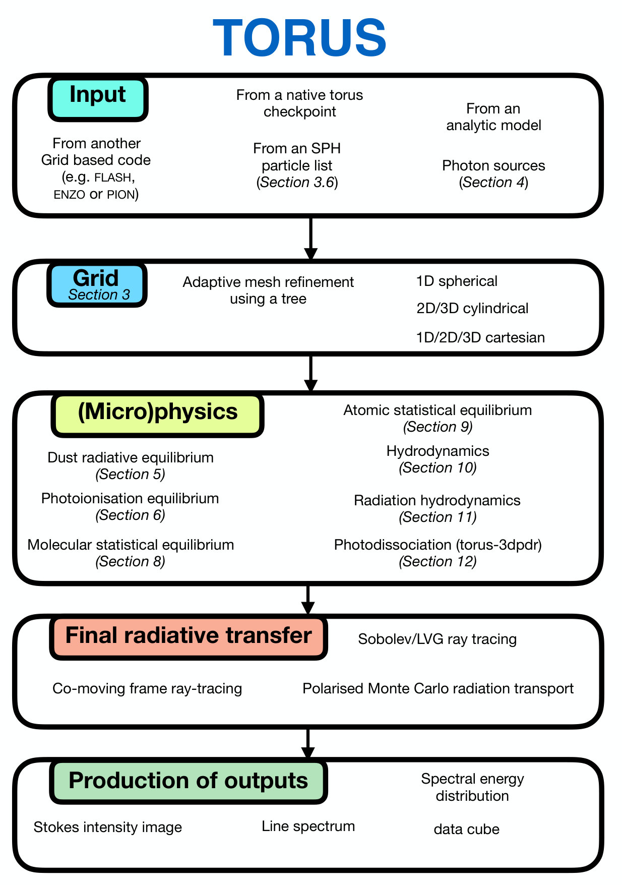 Figure 23