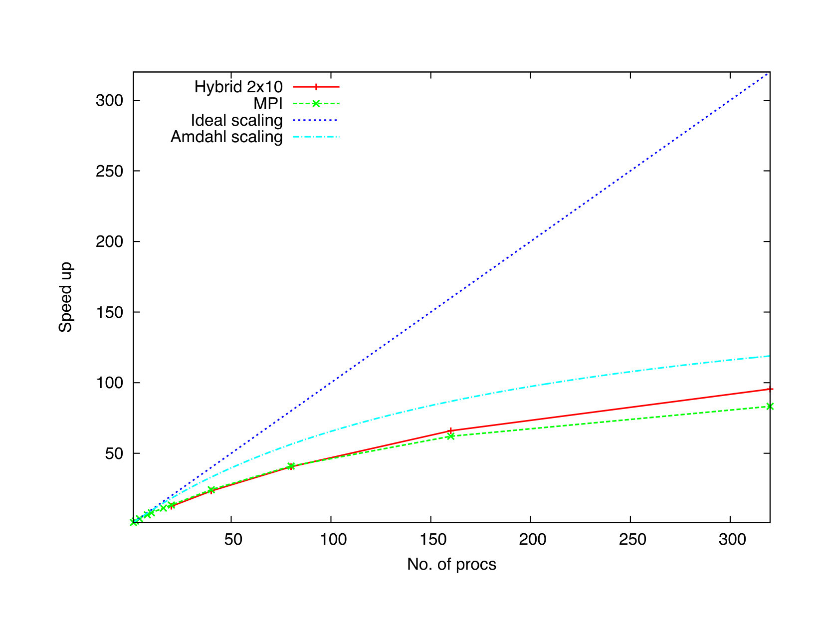 Figure 24