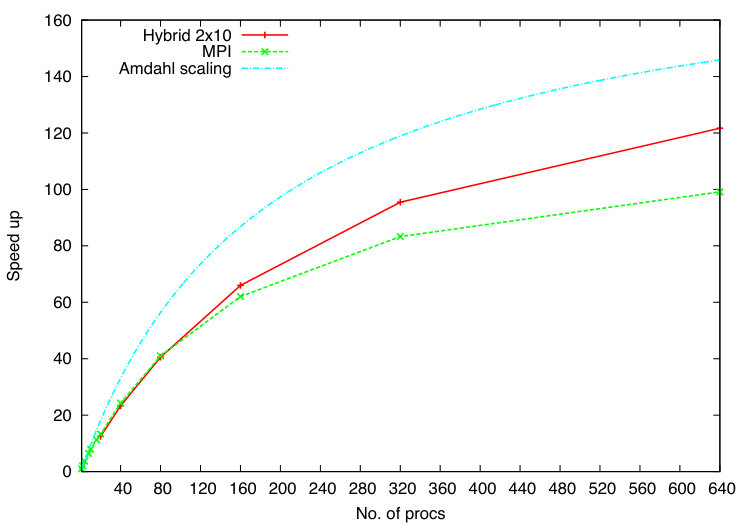 Figure 25