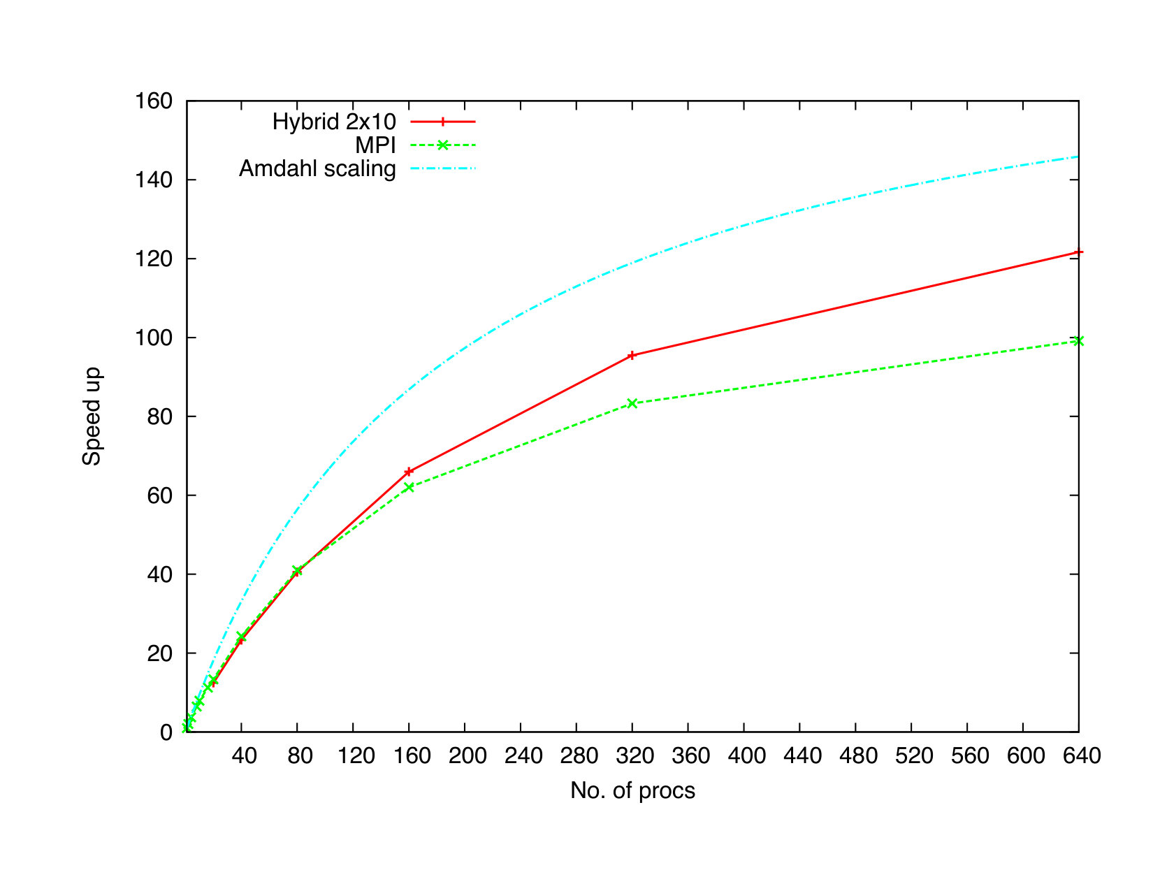 Figure 26