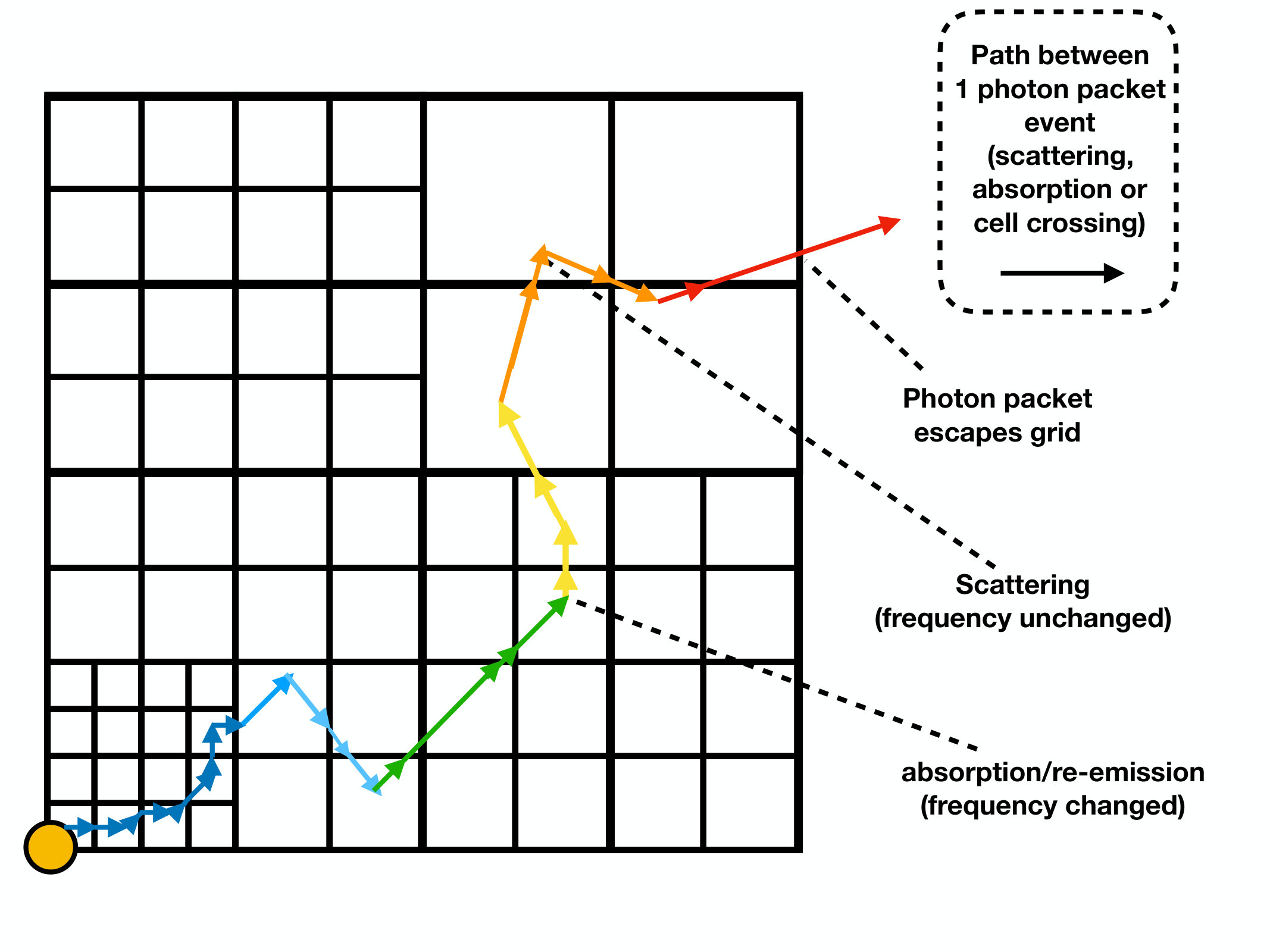 Figure 27