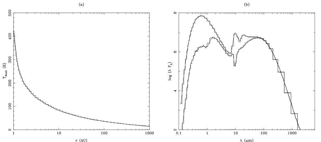 Figure 28