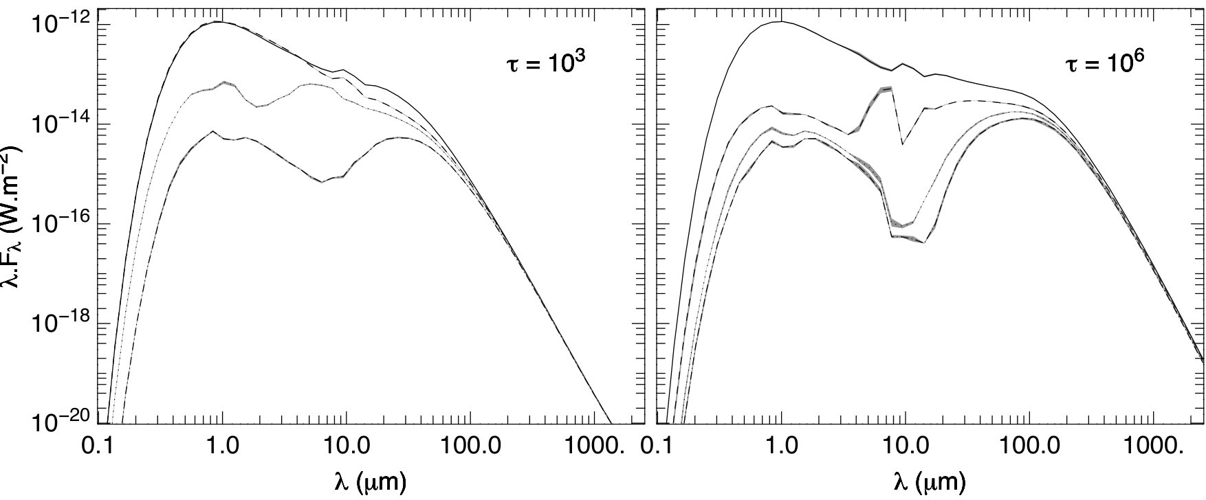 Figure 29