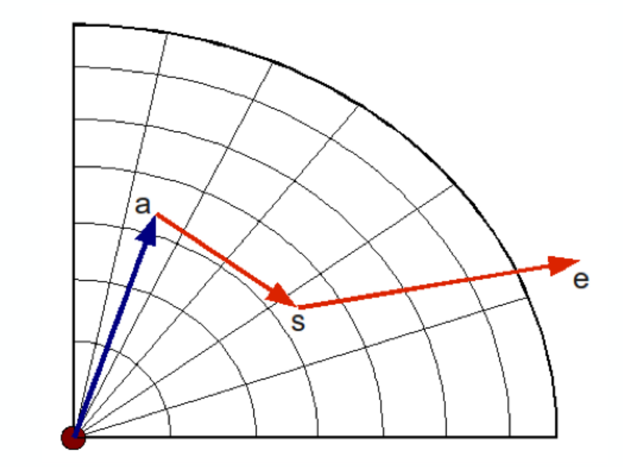 Figure 31