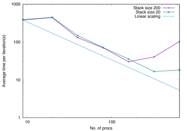 Figure 32