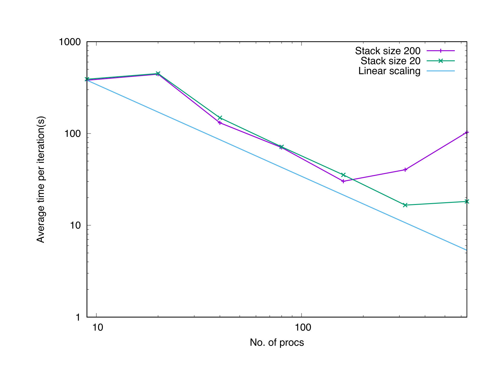 Figure 33