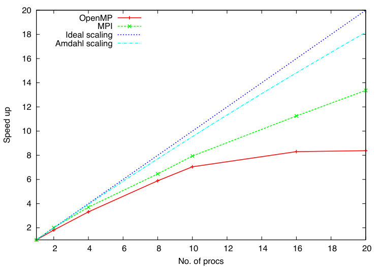 Figure 35
