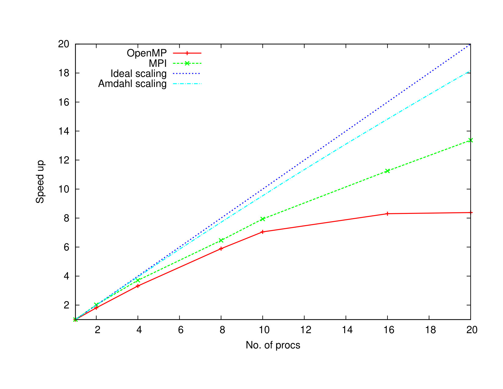 Figure 36