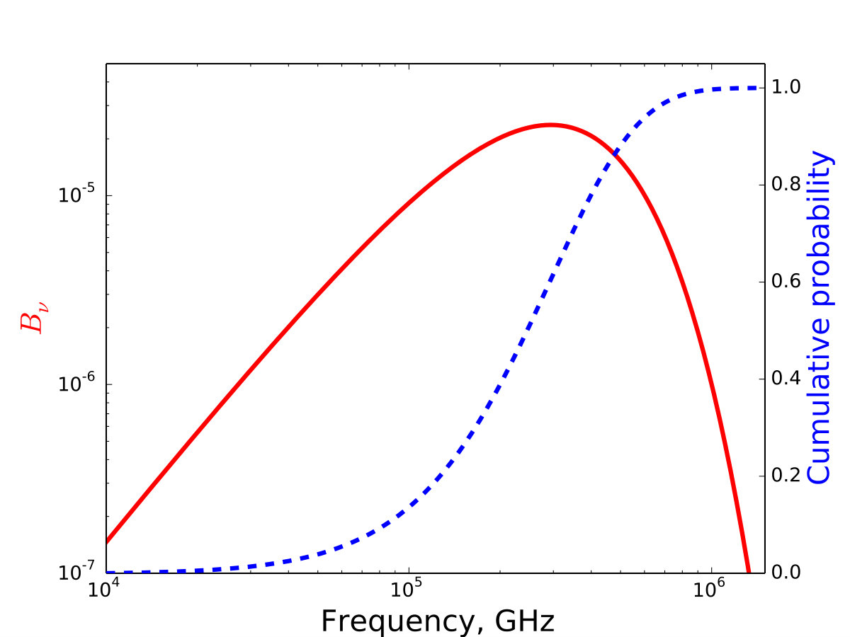 Figure 37