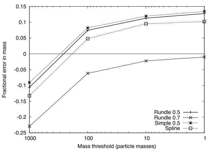 Figure 38