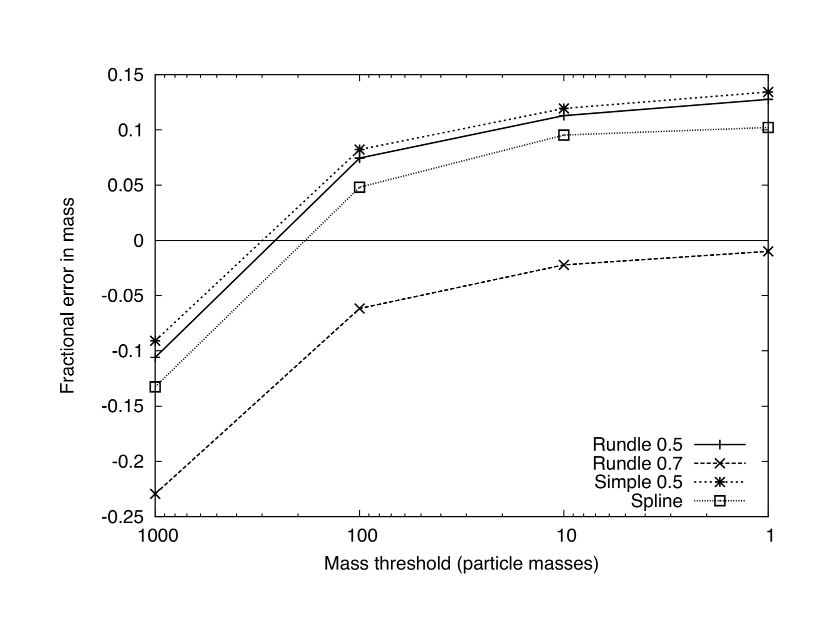 Figure 39