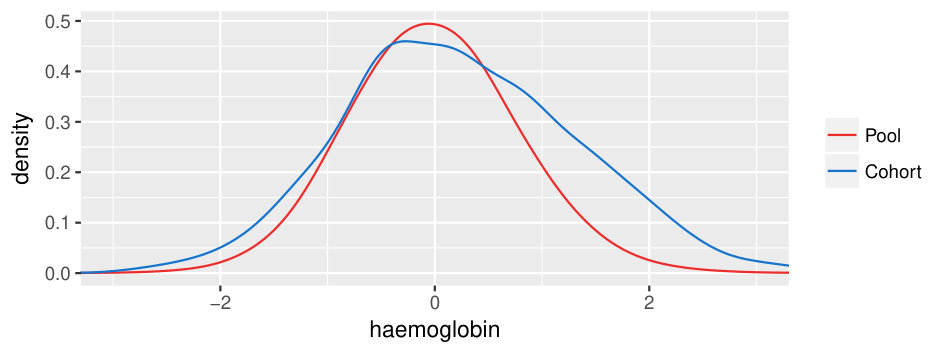 Figure 17