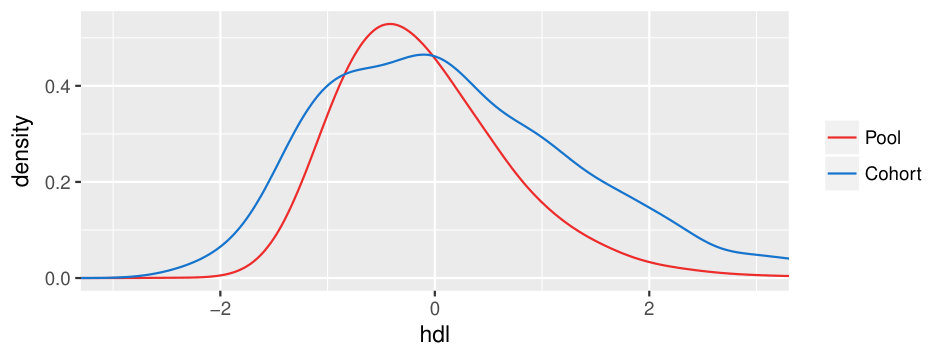 Figure 18